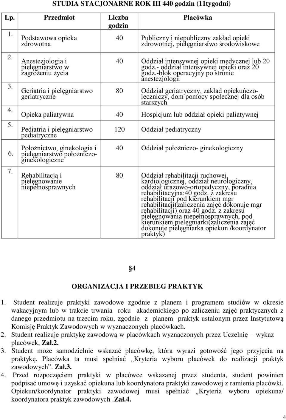 Anestezjologia i pielęgniarstwo w zagrożeniu życia Geriatria i pielęgniarstwo geriatryczne 40 Oddział intensywnej opieki medycznej lub 20 godz.- oddział intensywnej opieki oraz 20 godz.