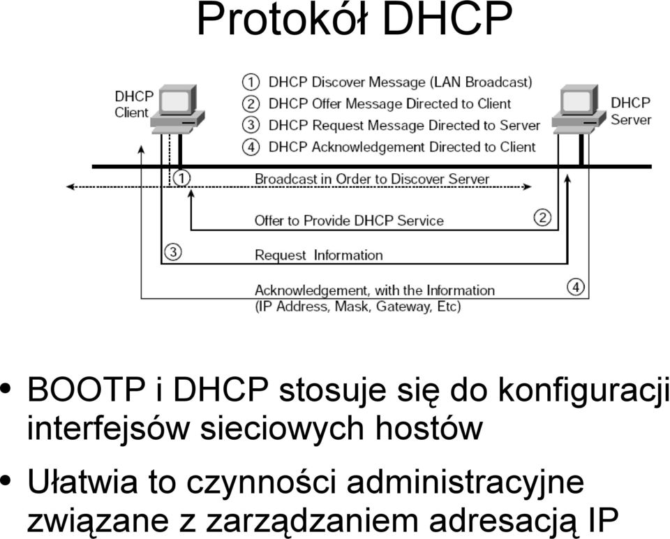 hostów Ułatwia to czynności