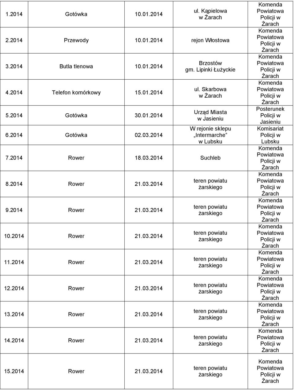 Skarbowa w Urząd Miasta w Jasieniu W rejonie sklepu Intermarche w 7.2014 Rower 18.03.2014 Suchleb 8.2014 Rower 21.03.2014 9.