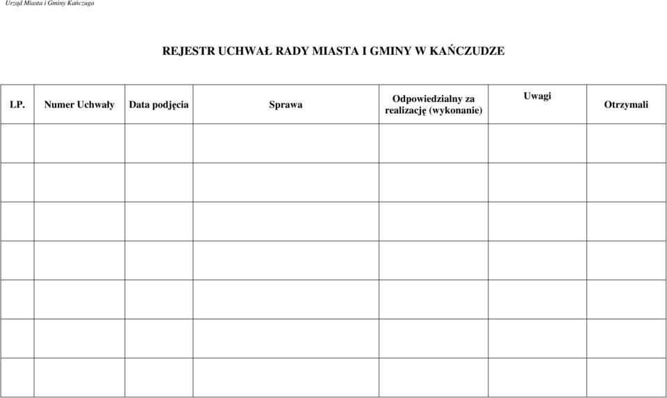 Numer Uchwały Data podjęcia Sprawa