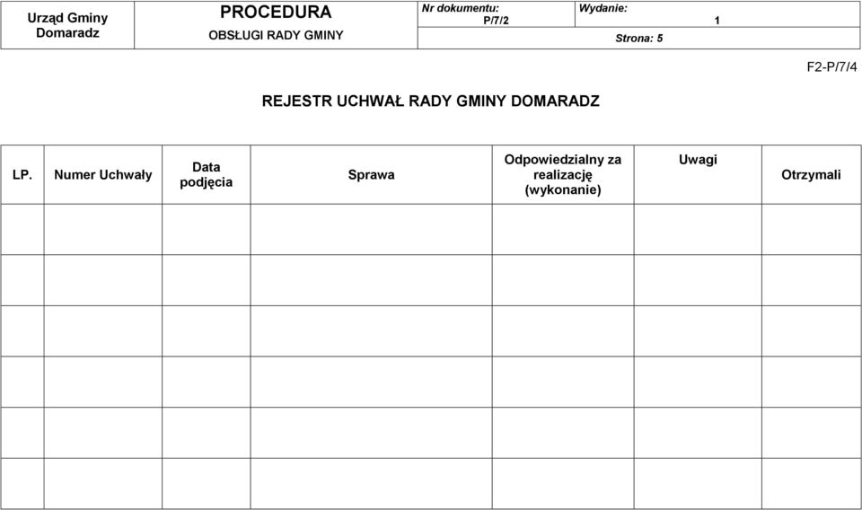 Numer Uchwały Data podjęcia Sprawa