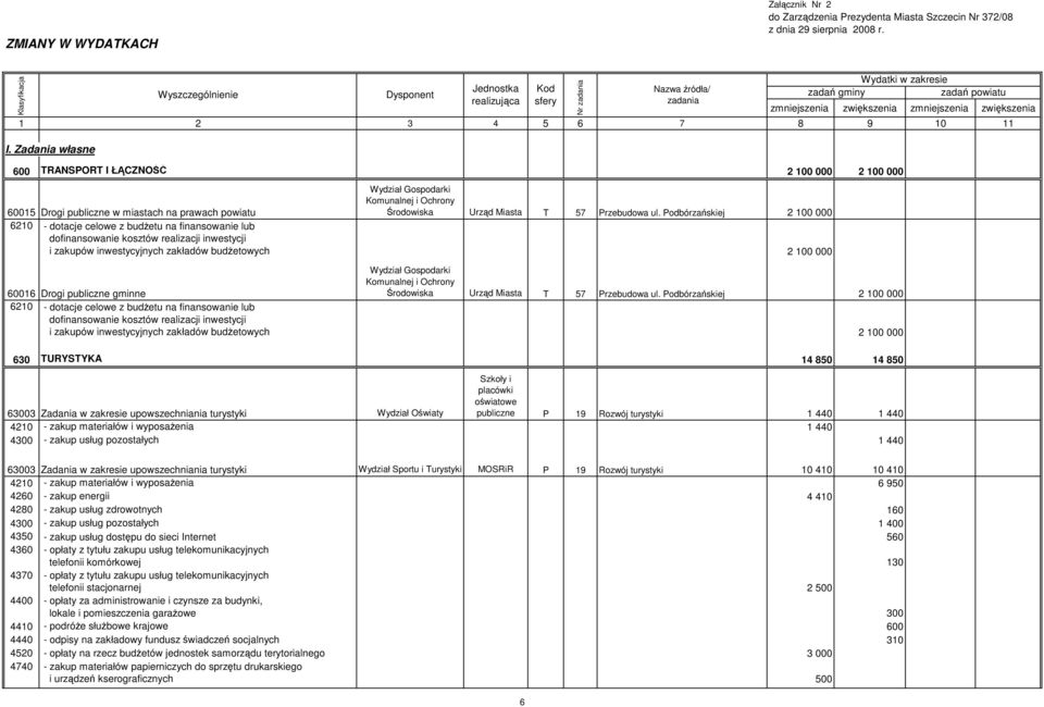 Podbórzańskiej 2 100 000 6210 - dotacje celowe z budŝetu na finansowanie lub dofinansowanie kosztów realizacji inwestycji i zakupów inwestycyjnych zakładów budŝetowych 2 100 000 60016 Drogi publiczne