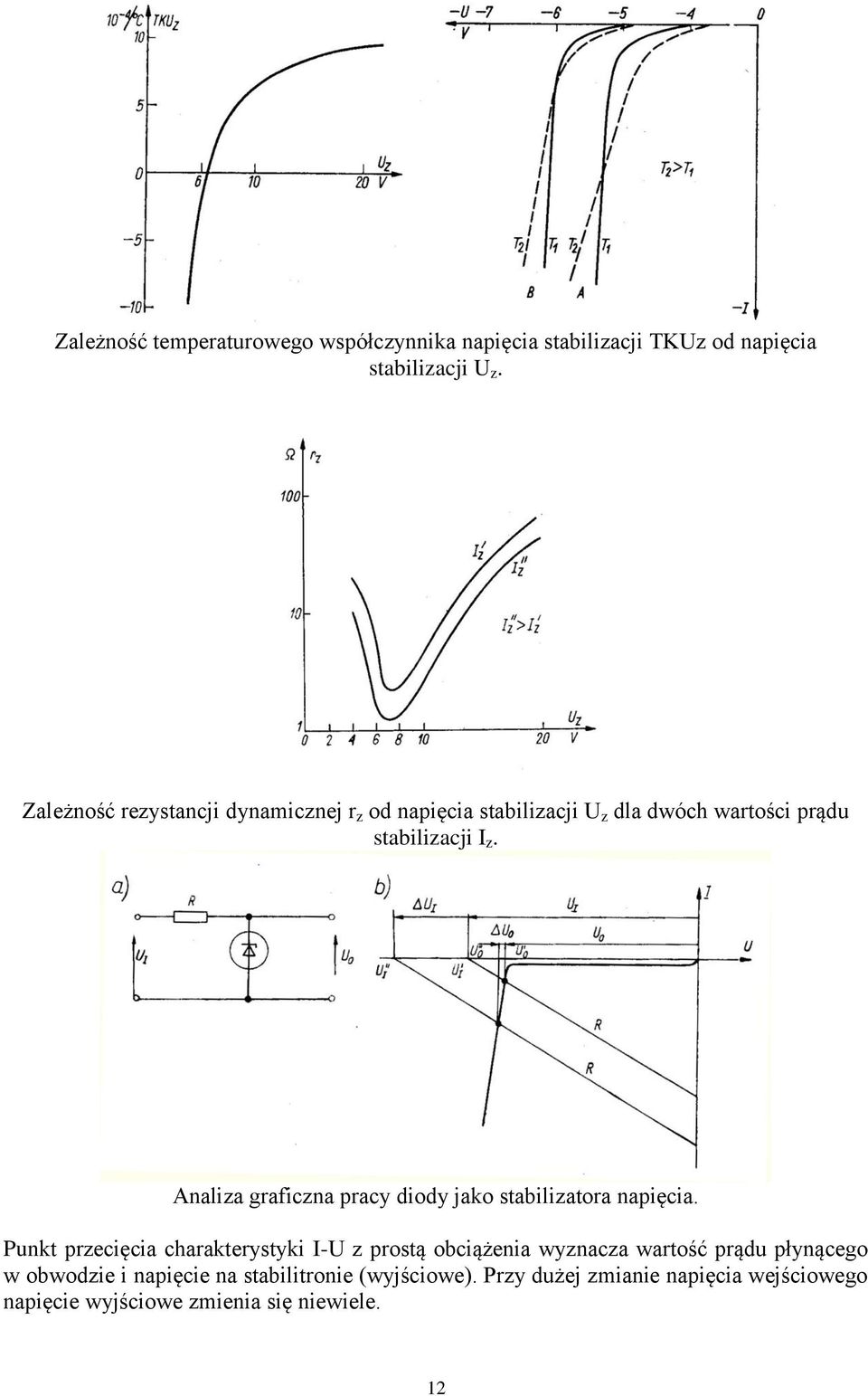 Analiza graficzna pracy diody jako stabilizatora napięcia.