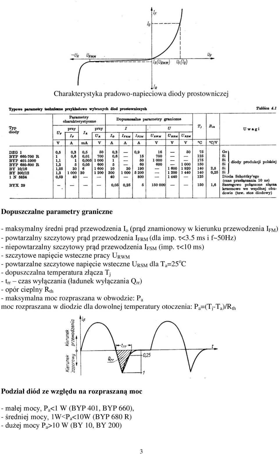 <10 ms) - szczytowe napięcie wsteczne pracy U RWM - powtarzalne szczytowe napięcie wsteczne U RSM dla T a =25 o C - dopuszczalna temperatura złącza T j - t rr czas wyłączania (ładunek wyłączania Q rr