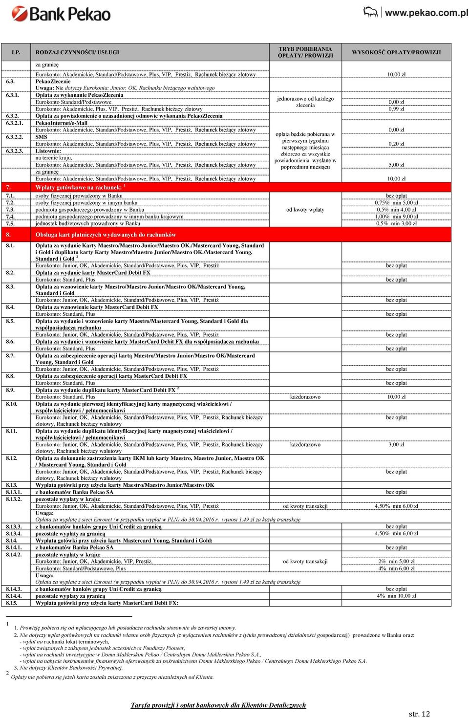 Opłata za powiadomienie o uzasadnionej odmowie wykonania PekaoZlecenia 6.3.2.1. PekaoInternet/e-Mail Eurokonto: Akademickie, Standard/Podstawowe, Plus, VIP, Prestiż, Rachunek bieżący złotowy 6.3.2.2. SMS Eurokonto: Akademickie, Standard/Podstawowe, Plus, VIP, Prestiż, Rachunek bieżący złotowy 6.