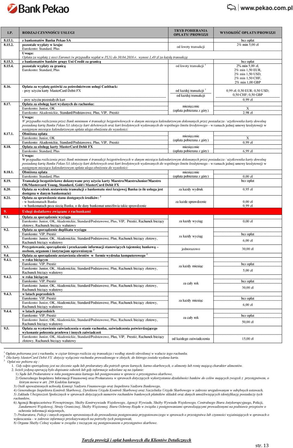 wynosi 1,49 zł za każdą transakcję 8.15.3. z bankomatów banków grupy Uni Credit za granicą 8.15.4. pozostałe wypłaty za granicą Eurokonto: Standard, Plus od kwoty transakcji 1 2% min, 2% min 1,50 EUR, 2% min 1,50 USD, 2% min 1,50 CHF, 2% min 1,00 GBP 8.
