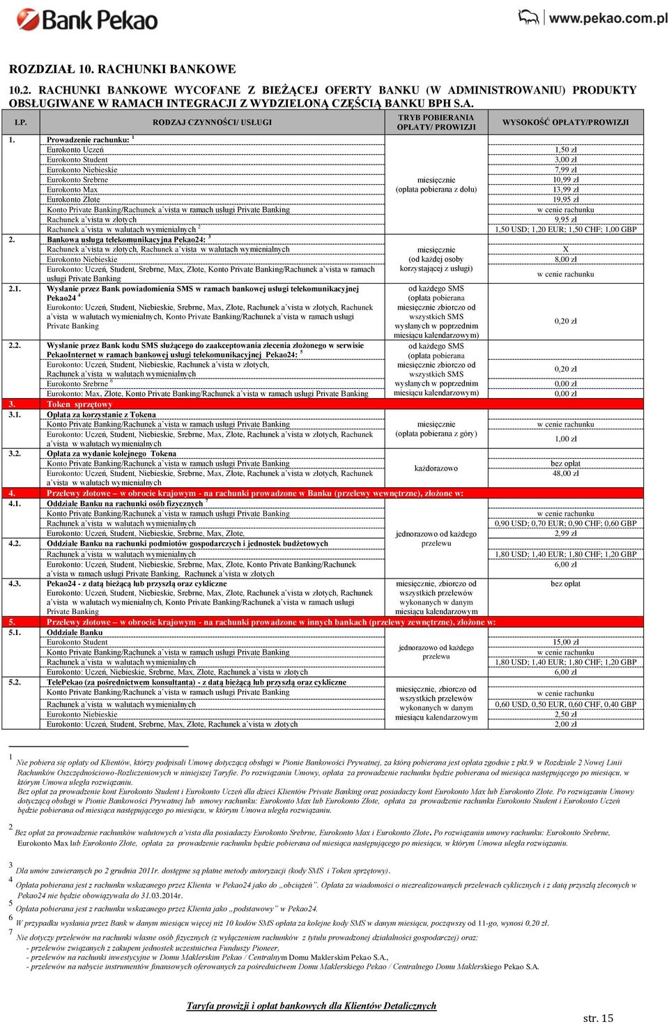.2. RACHUNKI BANKOWE WYCOFANE Z BIEŻĄCEJ OFERTY BANKU (W ADMINISTROWANIU) PRODUKTY OBSŁUGIWANE W RAMACH INTEGRACJI Z WYDZIELONĄ CZĘŚCIĄ BANKU BPH S.A. LP. 1.