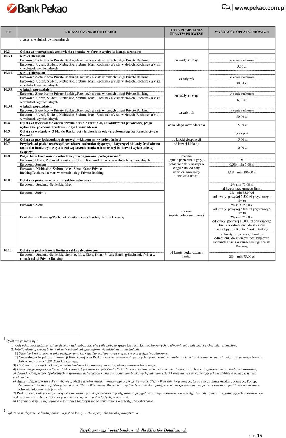 10.3.1. w roku bieżącym Eurokonto Złote, Konto Private Banking/Rachunek a vista w ramach usługi Private Banking za każdy miesiąc Eurokonto: Uczeń, Student, Niebieskie, Srebrne, Max, Rachunek a vista