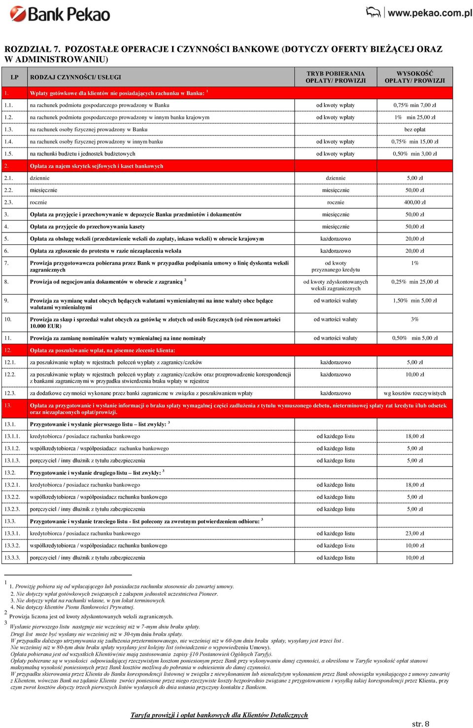 na rachunek podmiotu gospodarczego prowadzony w innym banku krajowym od kwoty wpłaty 1% min 2 1.3. na rachunek osoby fizycznej prowadzony w Banku 1.4.