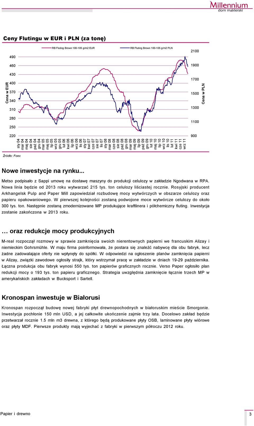ton celulozy liściastej rocznie. Rosyjski producent Arkhangelsk Pulp and Paper Mill zapowiedział rozbudowę mocy wytwçrczych w obszarze celulozy oraz papieru opakowaniowego.
