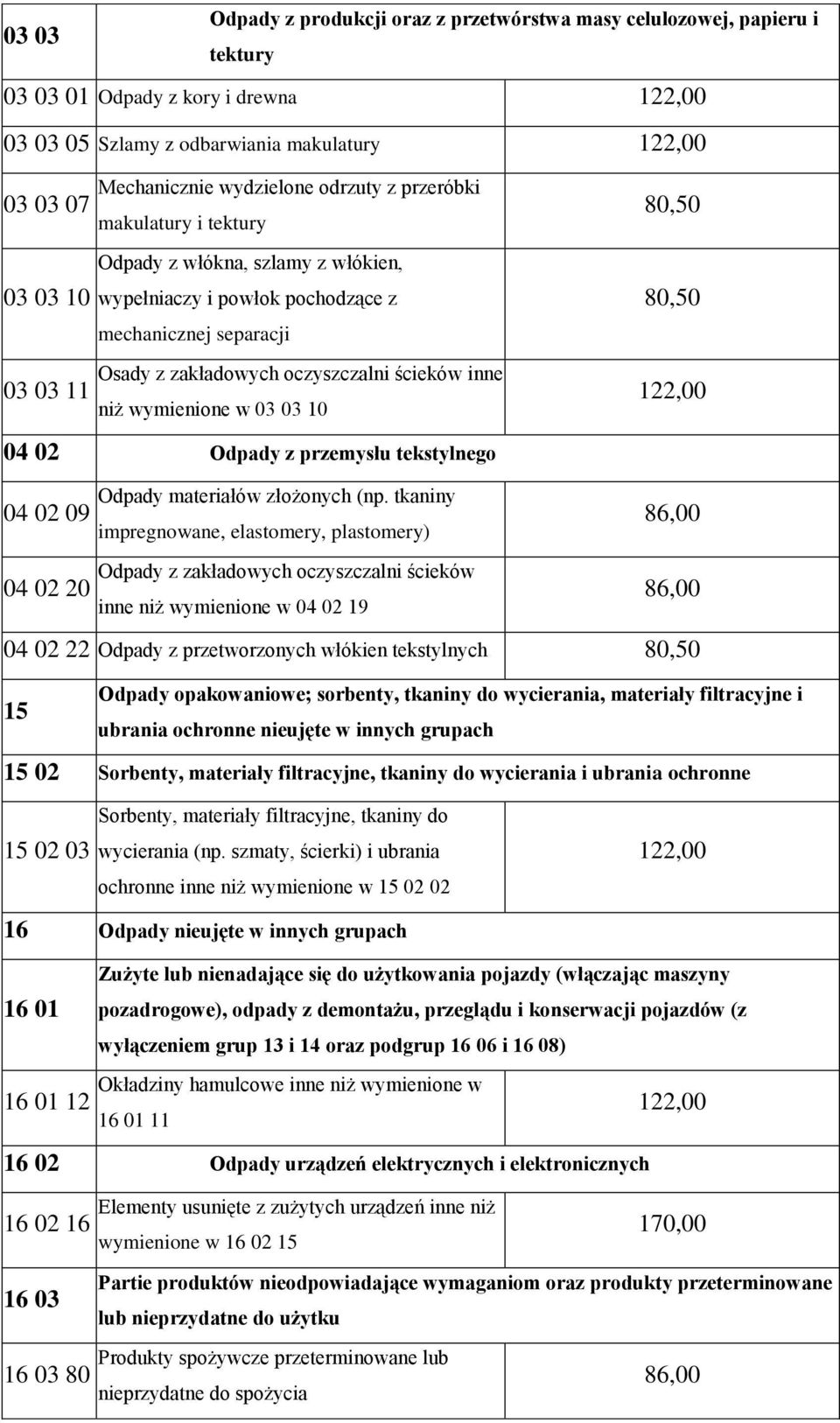 wymienione w 03 03 10 04 02 Odpady z przemysłu tekstylnego 04 02 09 Odpady materiałów złożonych (np.