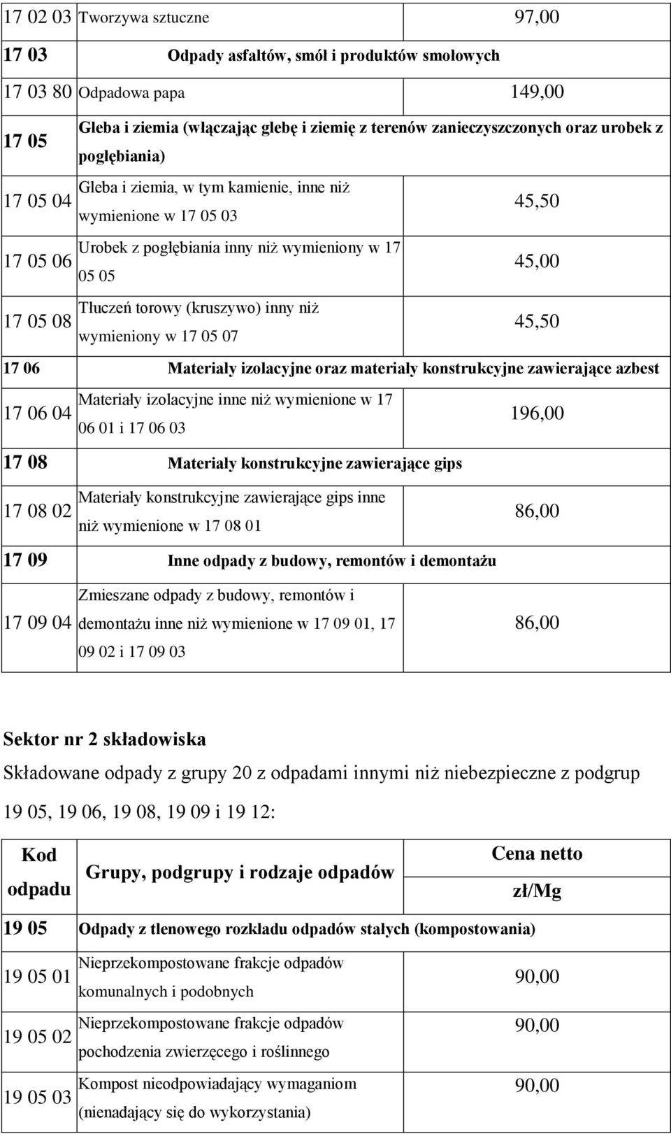 wymieniony w 17 05 07 45,00 45,50 17 06 Materiały izolacyjne oraz materiały konstrukcyjne zawierające azbest 17 06 04 Materiały izolacyjne inne niż wymienione w 17 06 01 i 17 06 03 196,00 17 08