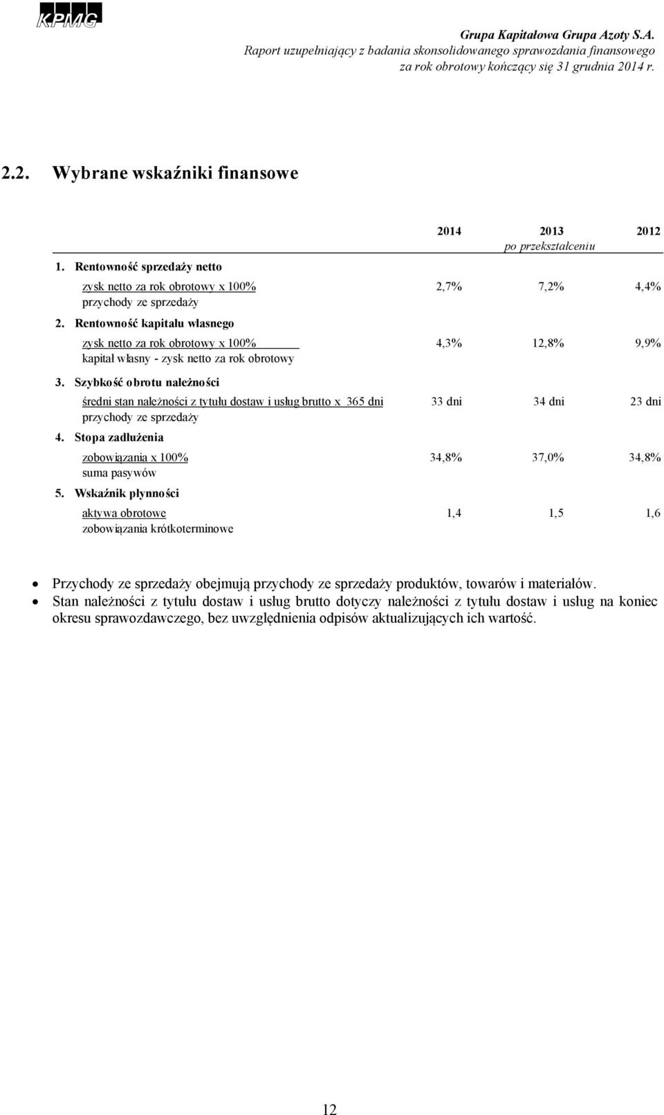 Szybkość obrotu należności średni stan należności z tytułu dostaw i usług brutto x 365 dni 33 dni 34 dni 23 dni przychody ze sprzedaży 4.