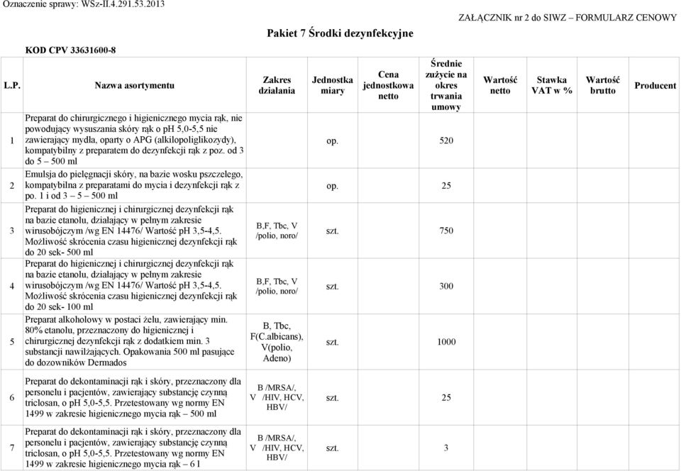higienicznego mycia rąk, nie powodujący wysuszania skóry rąk o ph 5,0-5,5 nie 1 zawierający mydła, oparty o APG (alkilopoliglikozydy), op. 520 kompatybilny z preparatem do dezynfekcji rąk z poz.