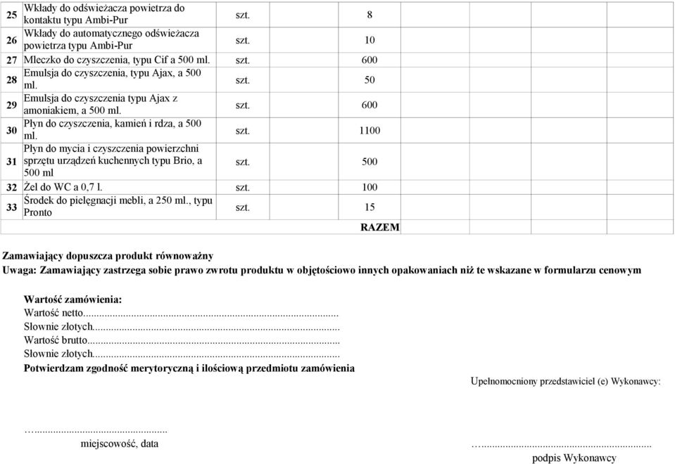500 500 ml 32 Żel do WC a 0,7 l. szt. 100 33 Środek do pielęgnacji mebli, a 250 ml., typu Pronto szt.