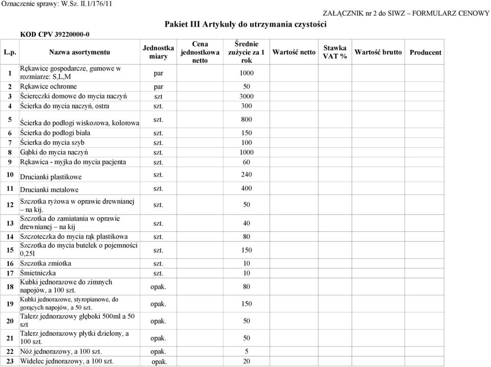 KOD CPV 39220000-0 Nazwa asortymentu Cena Średnie Jednostka Stawka jednostkowa zużycie za 1 Wartość netto miary VAT % netto rok Wartość brutto Producent 1 Rękawice gospodarcze, gumowe w rozmiarze: