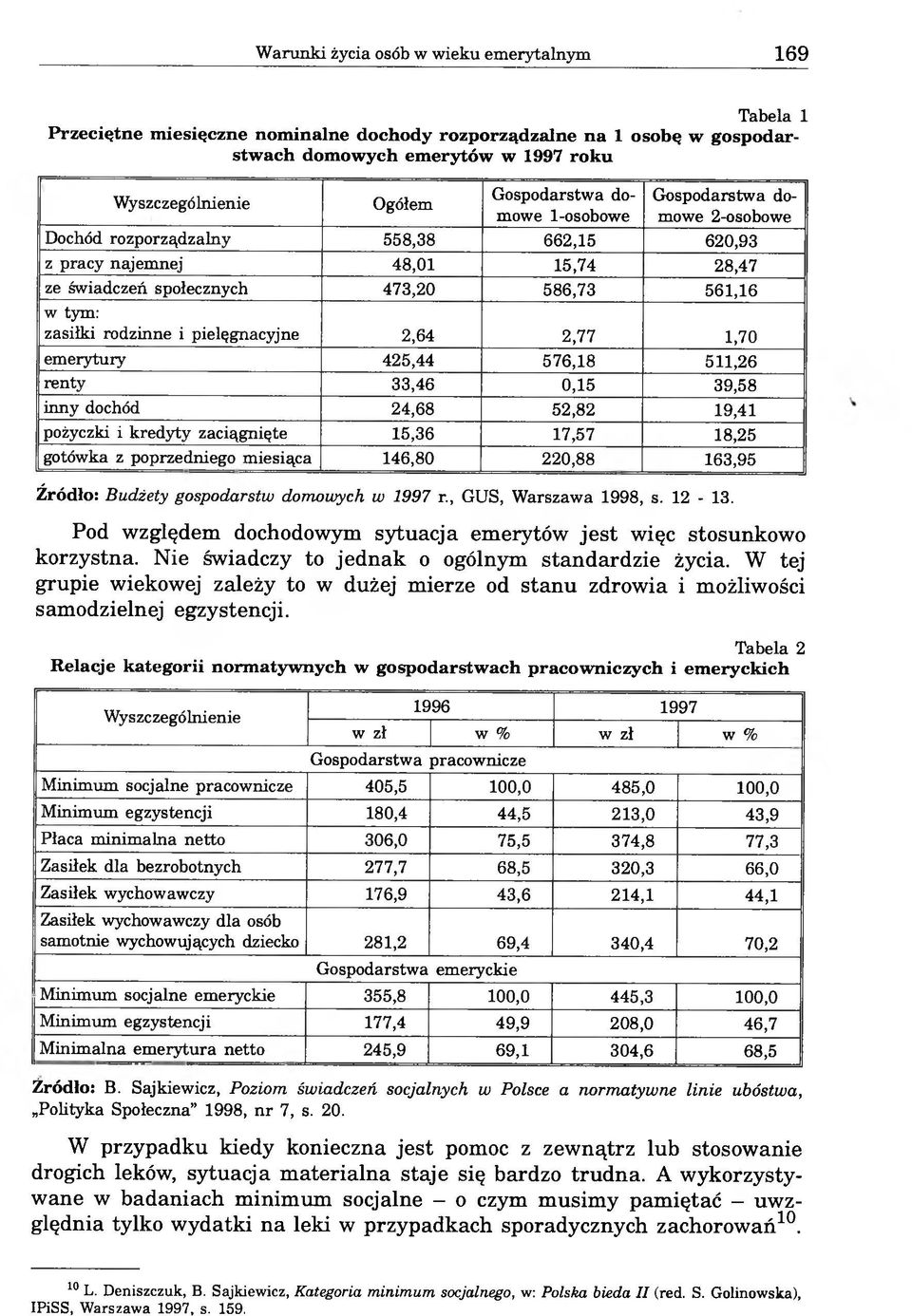 1,70 emerytury 425,44 576,18 511,26 renty 33,46 0,15 39,58 inny dochód 24,68 52,82 19,41 pożyczki i kredyty zaciągnięte 15,36 17,57 18,25 gotówka z poprzedniego miesiąca 146,80 220,88 163,95 Źródło: