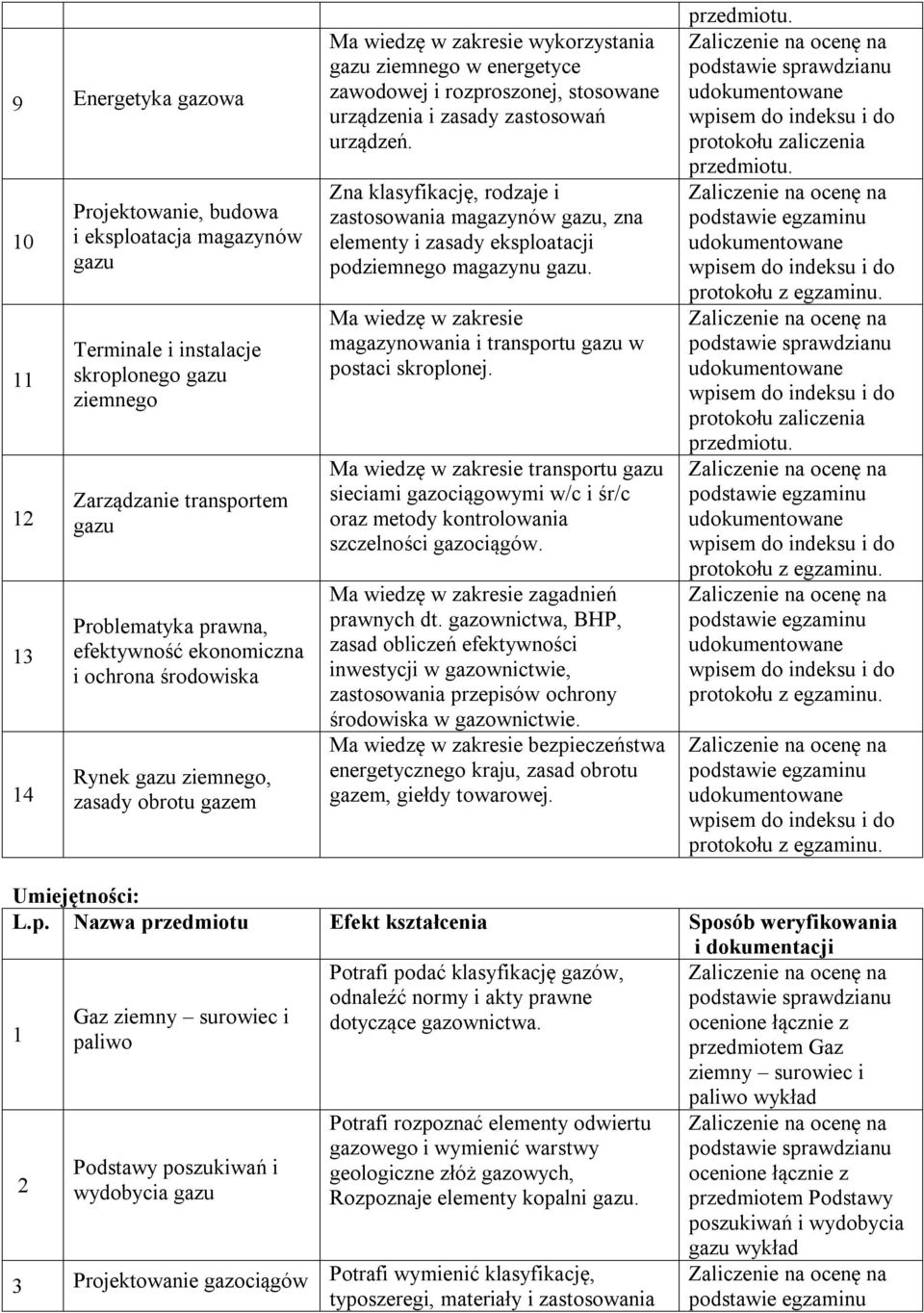 Zna klasyfikację, rodzaje i zastosowania magazynów, zna elementy i zasady eksploatacji podziemnego magazynu. Ma wiedzę w zakresie magazynowania i transportu w postaci skroplonej.