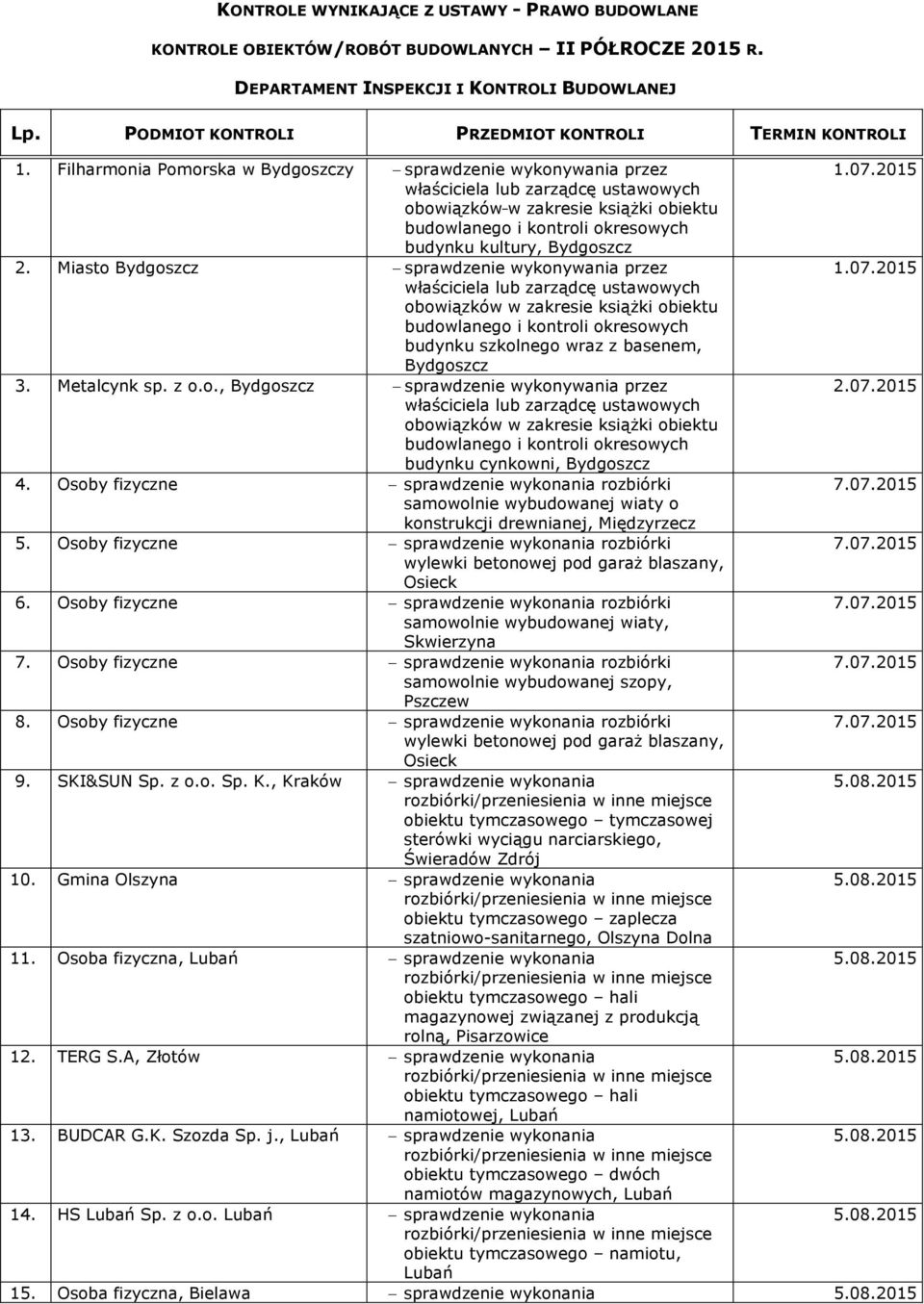 Osoby fizyczne sprawdzenie wykonania rozbiórki wylewki betonowej pod garaż blaszany, Osieck 6. Osoby fizyczne sprawdzenie wykonania rozbiórki samowolnie wybudowanej wiaty, Skwierzyna 7.