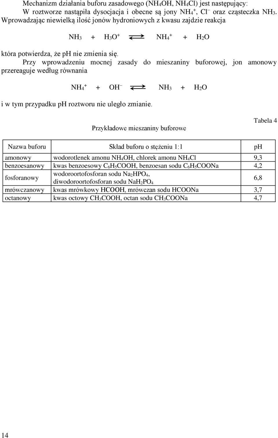 Przy wprowadzeniu mocnej zasady do mieszaniny buforowej, jon amonowy przereaguje według równania NH4 + + OH NH3 + H2O i w tym przypadku ph roztworu nie uległo zmianie.