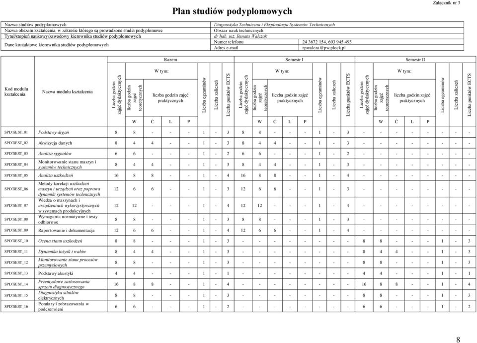 e-mail rpwalcza@pw.plock.