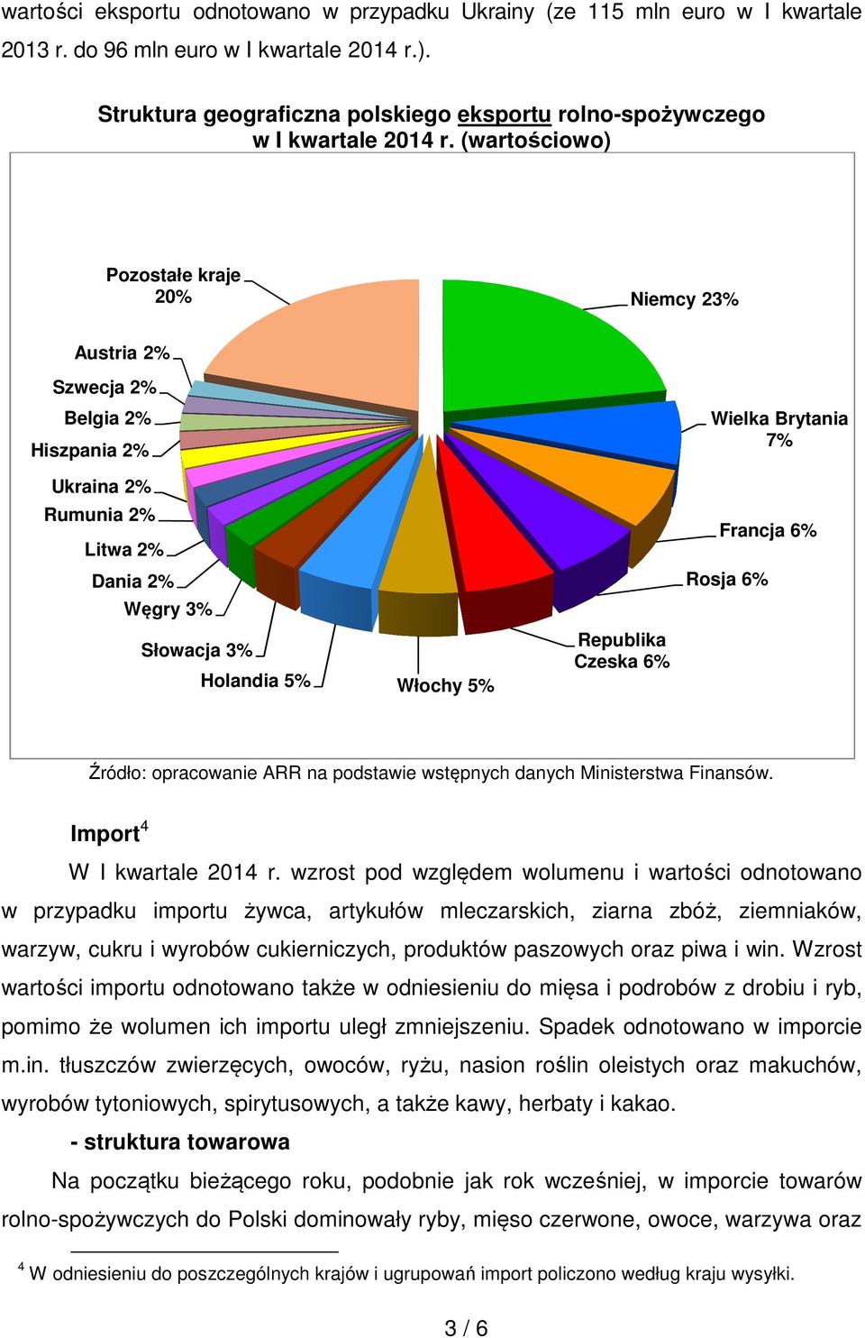 Holandia 5% Włochy 5% Republika Czeska 6% Wielka Brytania 7% Francja 6% Rosja 6% Import 4 W I kwartale 2014 r.