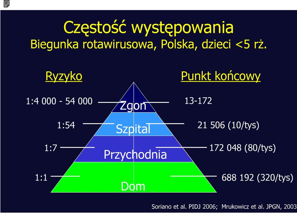 Dom Punkt końcowy 13-172 21 506 (10/tys) 172 048 (80/tys) 688