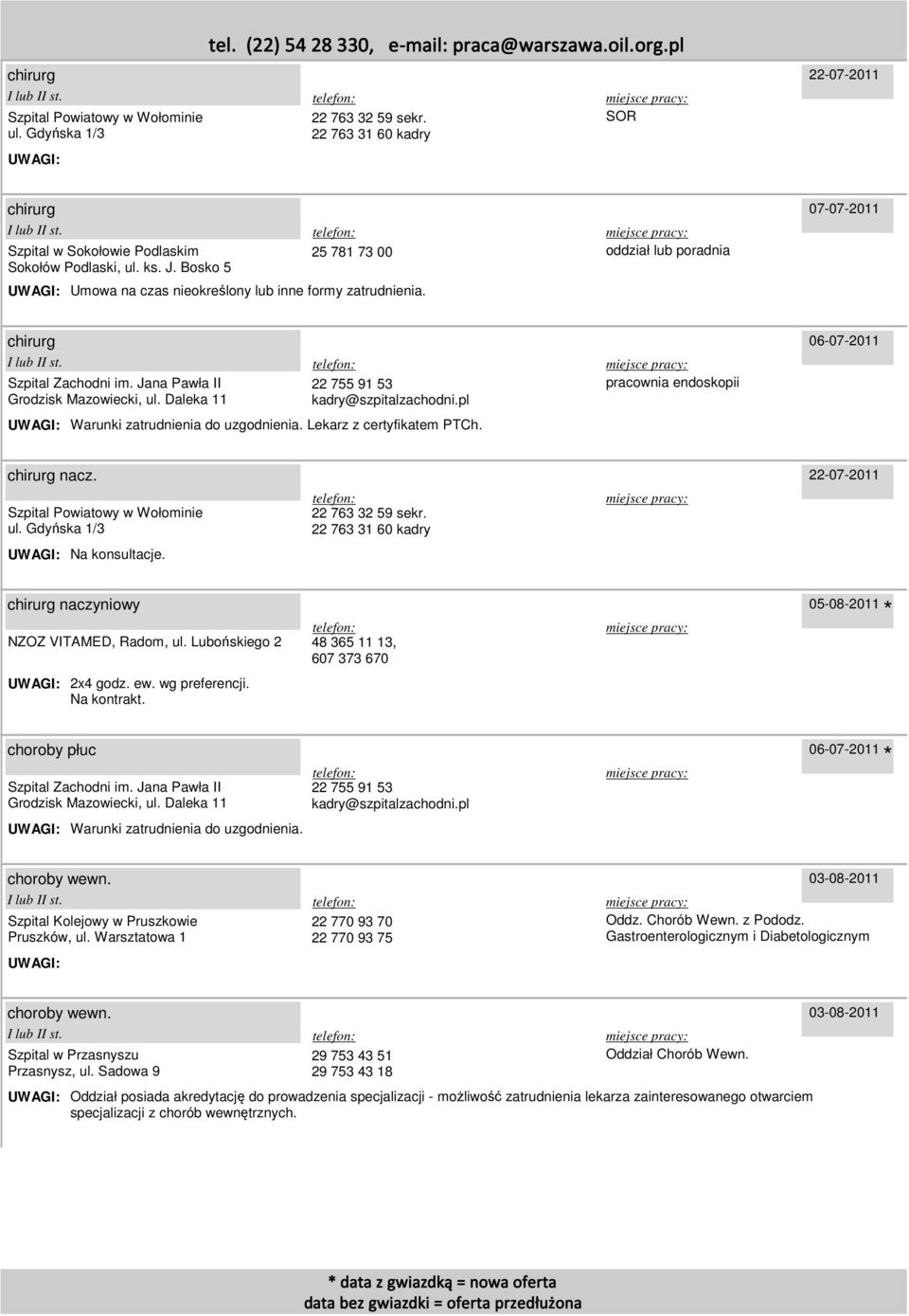 Warsztatowa 1 22 770 93 70 22 770 93 75 Oddz. Chorób Wewn. z Pododz. Gastroenterologicznym i Diabetologicznym Szpital w Przasnyszu Przasnysz, ul.