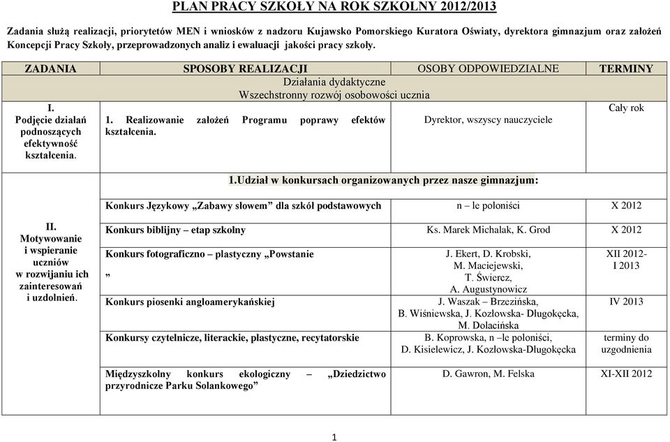 Podjęcie działań podnoszących efektywność kształcenia. 1. Realizowanie założeń Programu poprawy efektów kształcenia. Dyrektor, wszyscy nauczyciele 1.