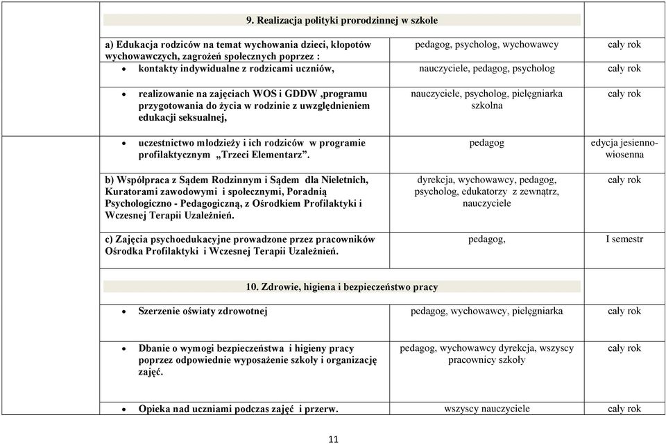 psycholog, pielęgniarka szkolna uczestnictwo młodzieży i ich rodziców w programie profilaktycznym Trzeci Elementarz.