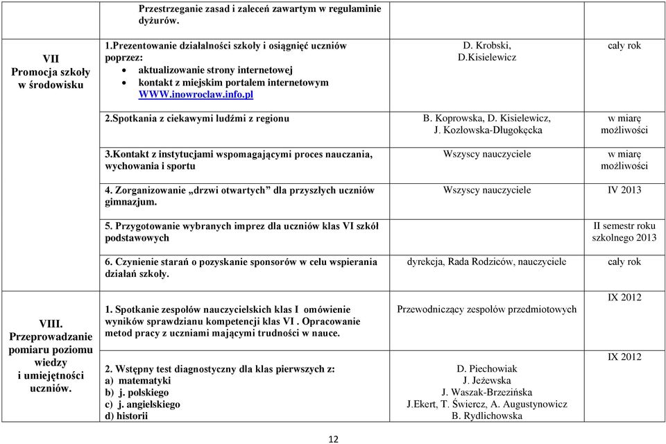 Spotkania z ciekawymi ludźmi z regionu B. Koprowska, D. Kisielewicz, J. Kozłowska-Długokęcka w miarę możliwości 3.