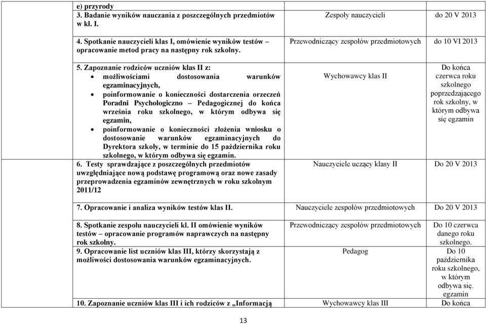 roku szkolnego, w którym odbywa się egzamin, poinformowanie o konieczności złożenia wniosku o dostosowanie warunków egzaminacyjnych do Dyrektora szkoły, w terminie do 15 października roku szkolnego,