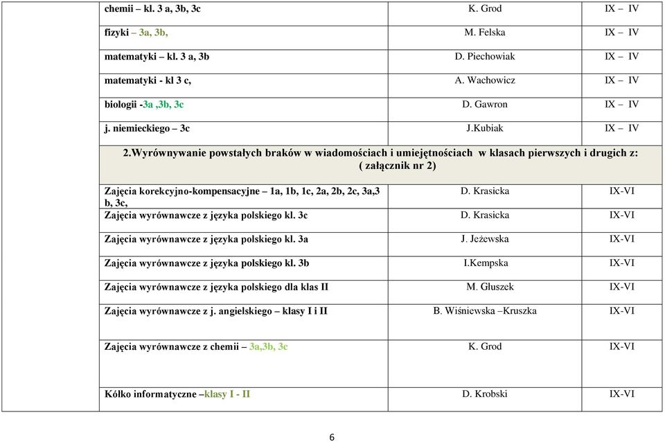 Wyrównywanie powstałych braków w wiadomościach i umiejętnościach w klasach pierwszych i drugich z: ( załącznik nr 2) Zajęcia korekcyjno-kompensacyjne 1a, 1b, 1c, 2a, 2b, 2c, 3a,3 D.