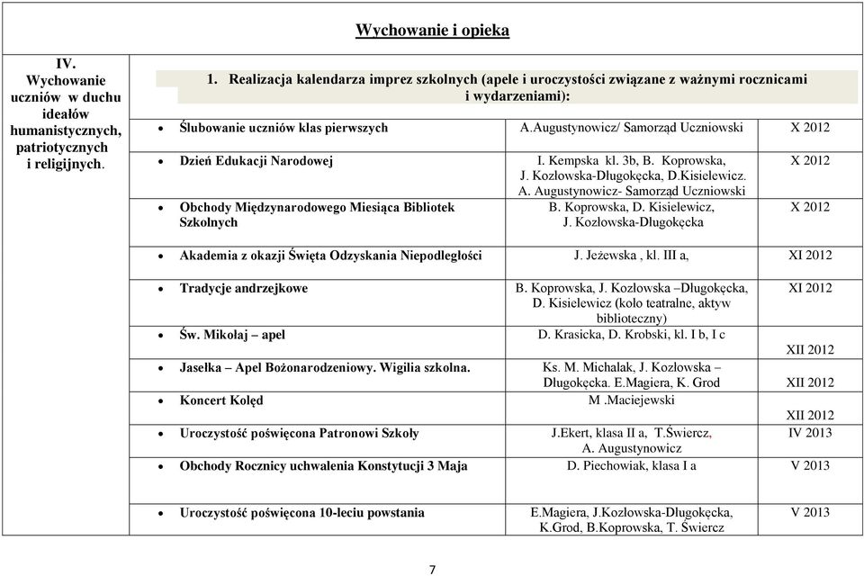 Augustynowicz/ Samorząd Uczniowski X 2012 Dzień Edukacji Narodowej I. Kempska kl. 3b, B. Koprowska, J. Kozłowska-Długokęcka, D.Kisielewicz. A.