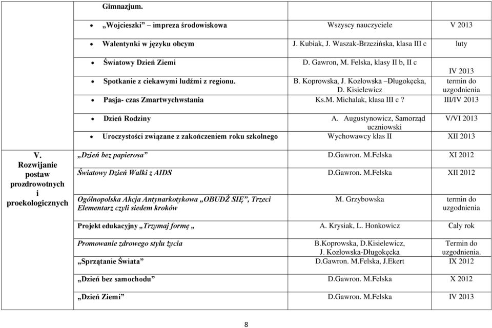 Michalak, klasa III c? III/IV 2013 Dzień Rodziny A. Augustynowicz, Samorząd V/VI 2013 uczniowski Uroczystości związane z zakończeniem roku szkolnego Wychowawcy klas II XII 2013 V.