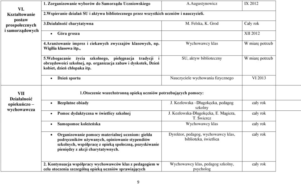 Aranżowanie imprez i ciekawych zwyczajów klasowych, np. Wigilia klasowa itp., 5.Wzbogacanie życia szkolnego, pielęgnacja tradycji i obrzędowości szkolnej, np.