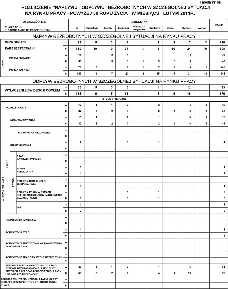 RZEM 88 5 3 3 1 7 9 7 3 126 180 19 10 24 3 18 20 24 10 308 Ujście Wyrzysk Z TEGO PO RZ PIERWSZY PO RZ KOLEJNY 18 2 1 2 23 33 3 1 1 3 3 3 47 70 5 1 2 1 7 9 5 3 103 147 19 7 23 2 15 17 21 10 261 ODPŁYW