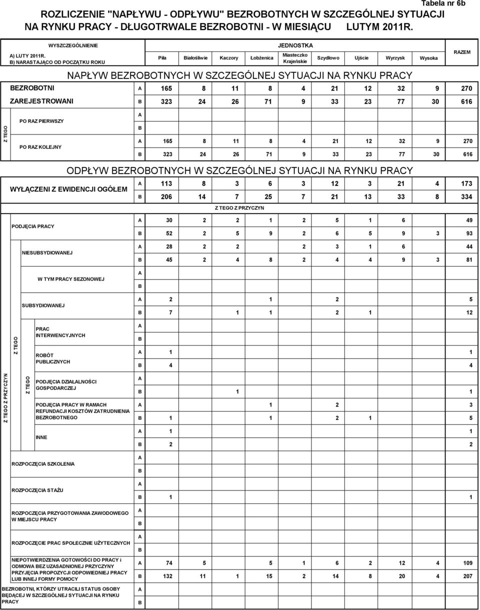 Tabela nr 6b RZEM 165 8 11 8 4 21 12 32 9 270 323 24 26 71 9 33 23 77 30 616 Z TEGO PO RZ PIERWSZY PO RZ KOLEJNY 165 8 11 8 4 21 12 32 9 270 323 24 26 71 9 33 23 77 30 616 ODPŁYW EZROOTNYCH W