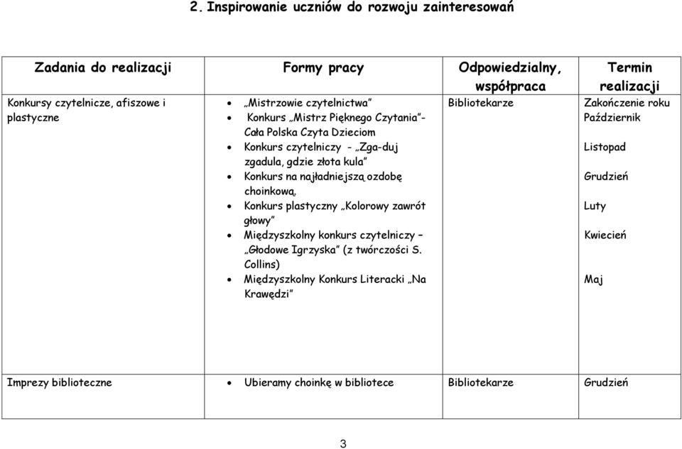 najładniejszą ozdobę choinkową. Konkurs plastyczny Kolorowy zawrót głowy Międzyszkolny konkurs czytelniczy Głodowe Igrzyska (z twórczości S.