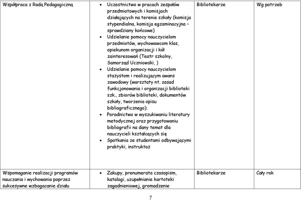 zawodowy (warsztaty nt. zasad funkcjonowania i organizacji biblioteki szk.