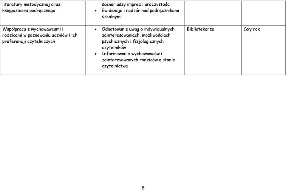 Współpraca z wychowawcami i rodzicami w poznawaniu uczniów i ich preferencji czytelniczych Odnotowanie