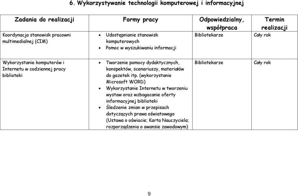 dydaktycznych, konspektów, scenariuszy, materiałów do gazetek itp.
