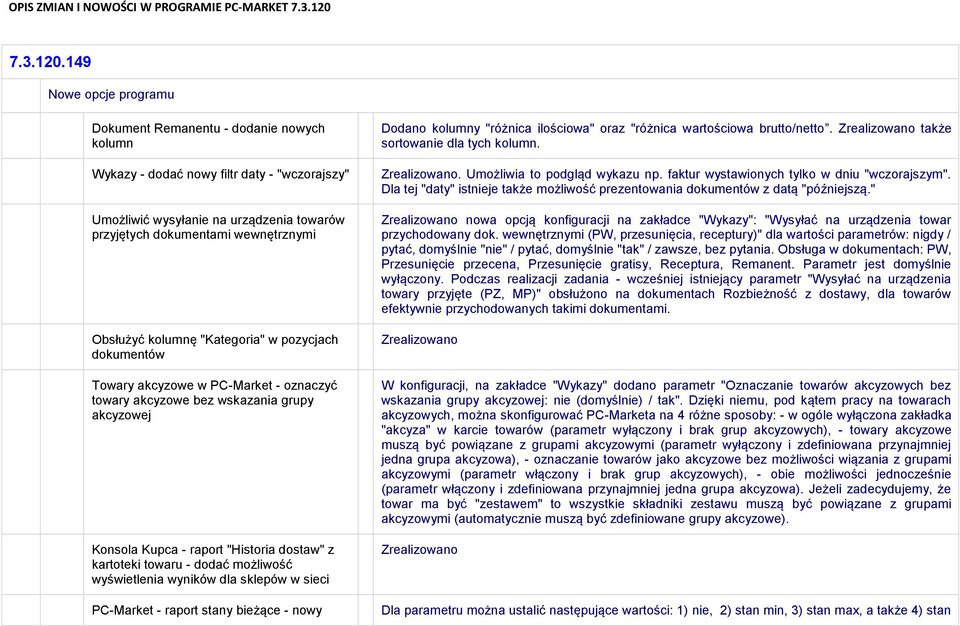 w pozycjach dokumentów Towary akcyzowe w PC-Market - oznaczyć towary akcyzowe bez wskazania grupy akcyzowej Konsola Kupca - raport "Historia dostaw" z kartoteki towaru - dodać możliwość wyświetlenia
