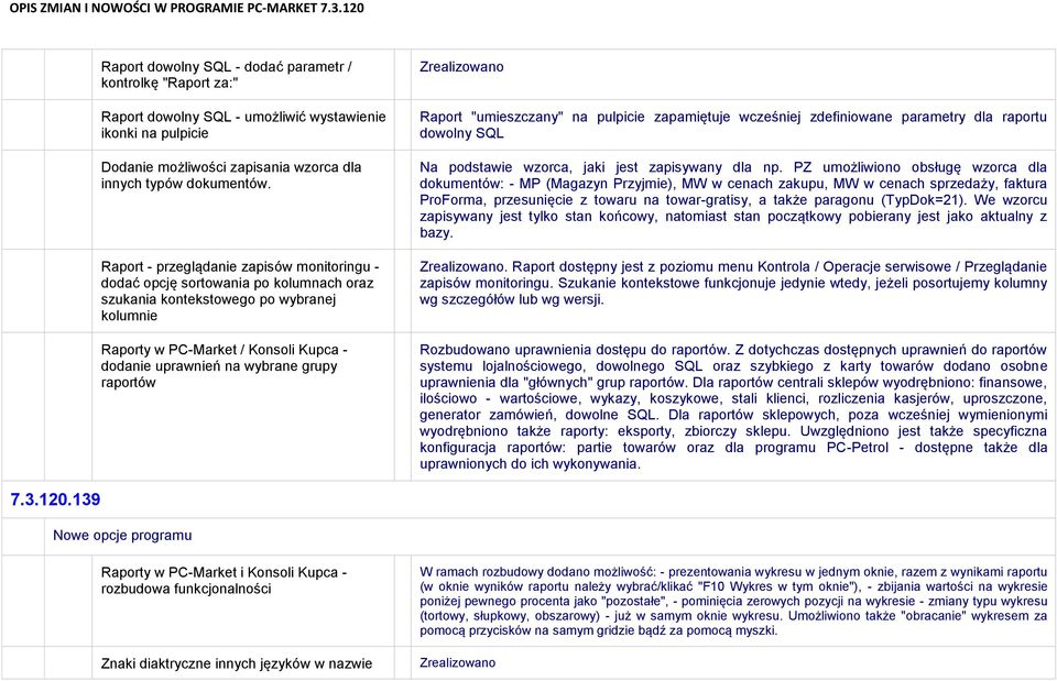 grupy raportów Raport "umieszczany" na pulpicie zapamiętuje wcześniej zdefiniowane parametry dla raportu dowolny SQL Na podstawie wzorca, jaki jest zapisywany dla np.
