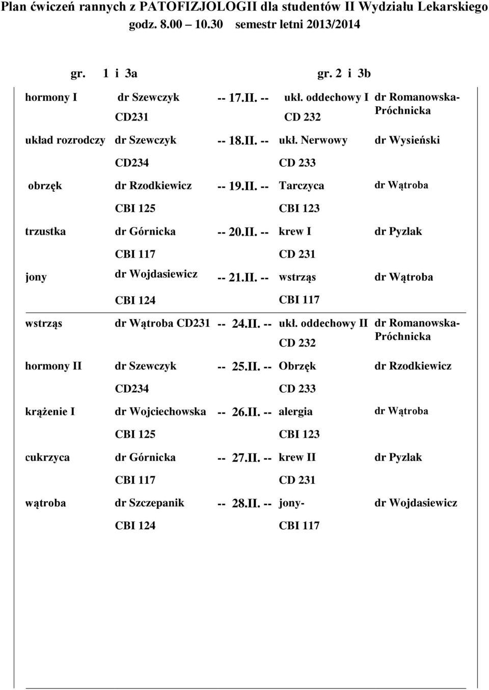 II. -- krew I dr Pyzlak CBI 117 CD 231 jony dr Wojdasiewicz -- 21.II. -- wstrząs CBI 124 CBI 117 wstrząs CD231 -- 24.II. -- ukł. oddechowy II CD 232 dr Romanowska- hormony II dr Szewczyk -- 25.II. -- Obrzęk dr Rzodkiewicz CD234 CD 233 krążenie I dr Wojciechowska -- 26.