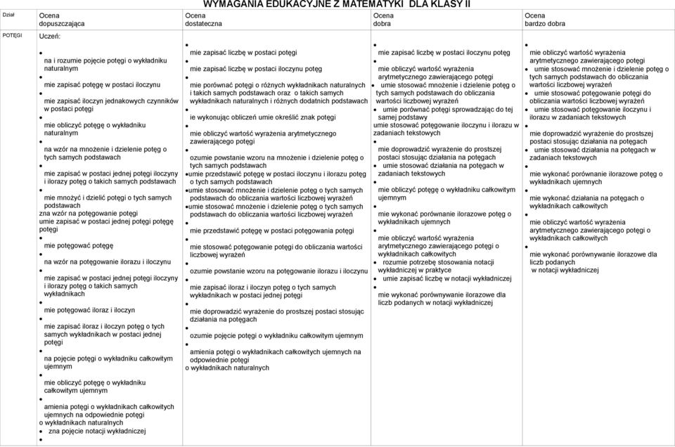 iloczyny i ilorazy potęg o takich samych podstawach mie mnożyć i dzielić potęgi o tych samych podstawach zna wzór na potęgowanie potęgi mie zapisać w postaci jednej potęgi potęgę potęgi mie potęgować