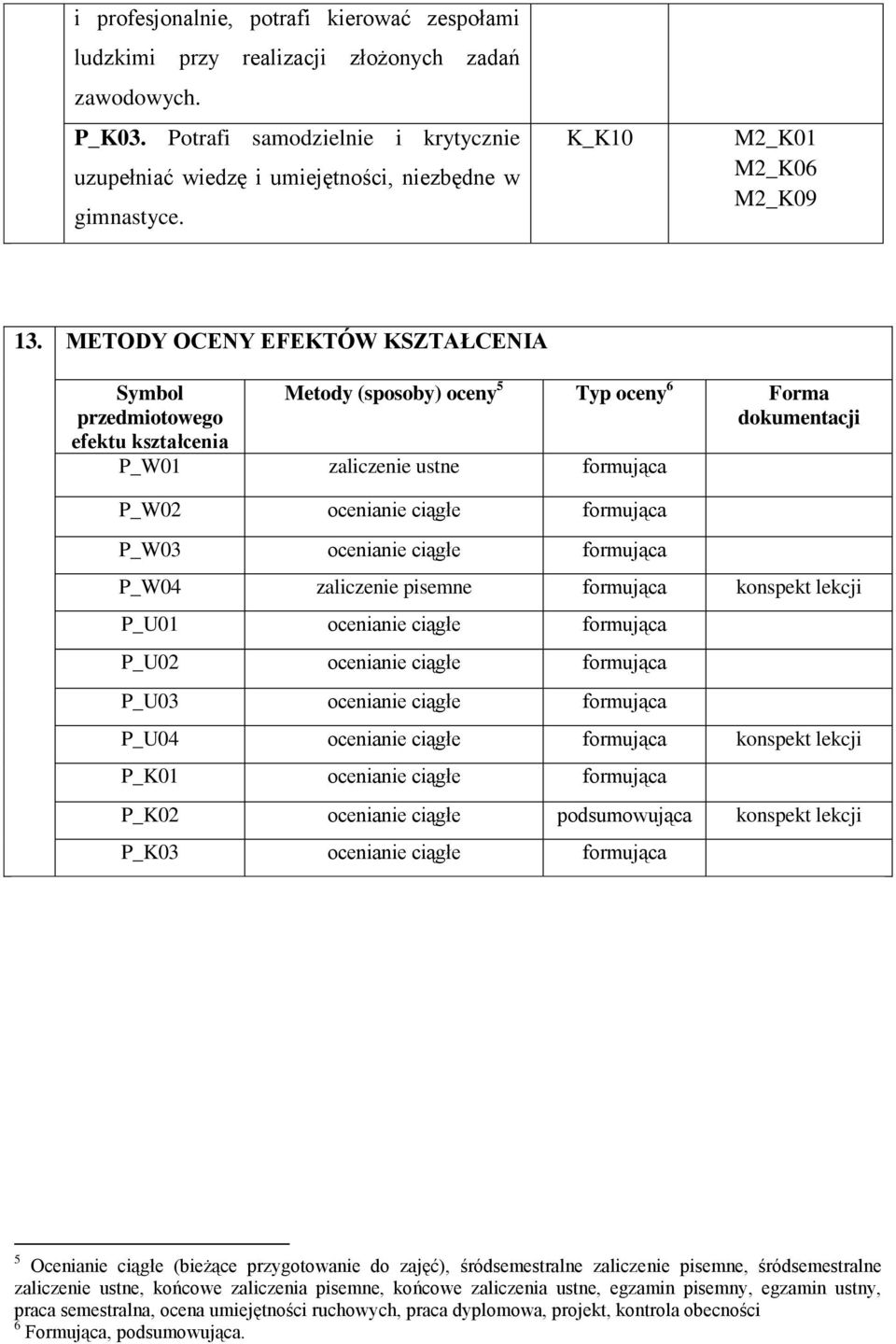 METODY OCENY EFEKTÓW KSZTAŁCENIA Symbol przedmiotowego efektu kształcenia Metody (sposoby) oceny 5 Typ oceny 6 Forma dokumentacji P_W01 zaliczenie ustne formująca P_W02 ocenianie ciągłe formująca