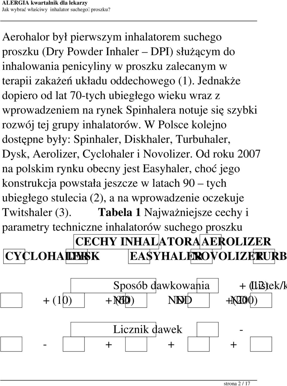 W Polsce kolejno dostępne były: Spinhaler, Diskhaler, Turbuhaler, Dysk, Aerolizer, Cyclohaler i Novolizer.