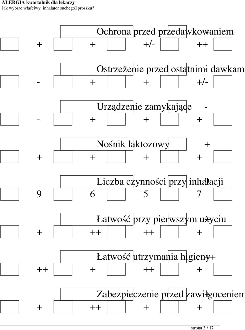 przy inhalacji 9 9 6 5 7 Łatwość przy pierwszym użyciu + + ++ ++ + Łatwość