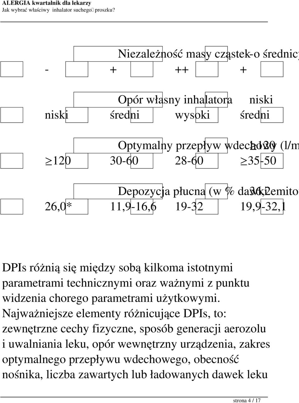 ważnymi z punktu widzenia chorego parametrami użytkowymi.